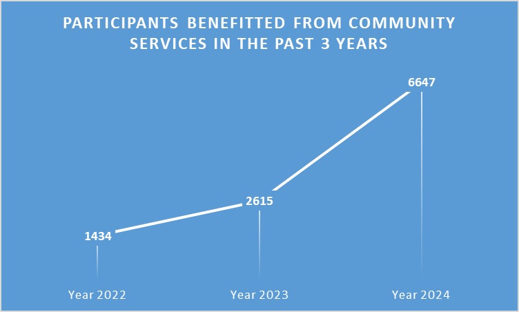 Number of Beneficiaries